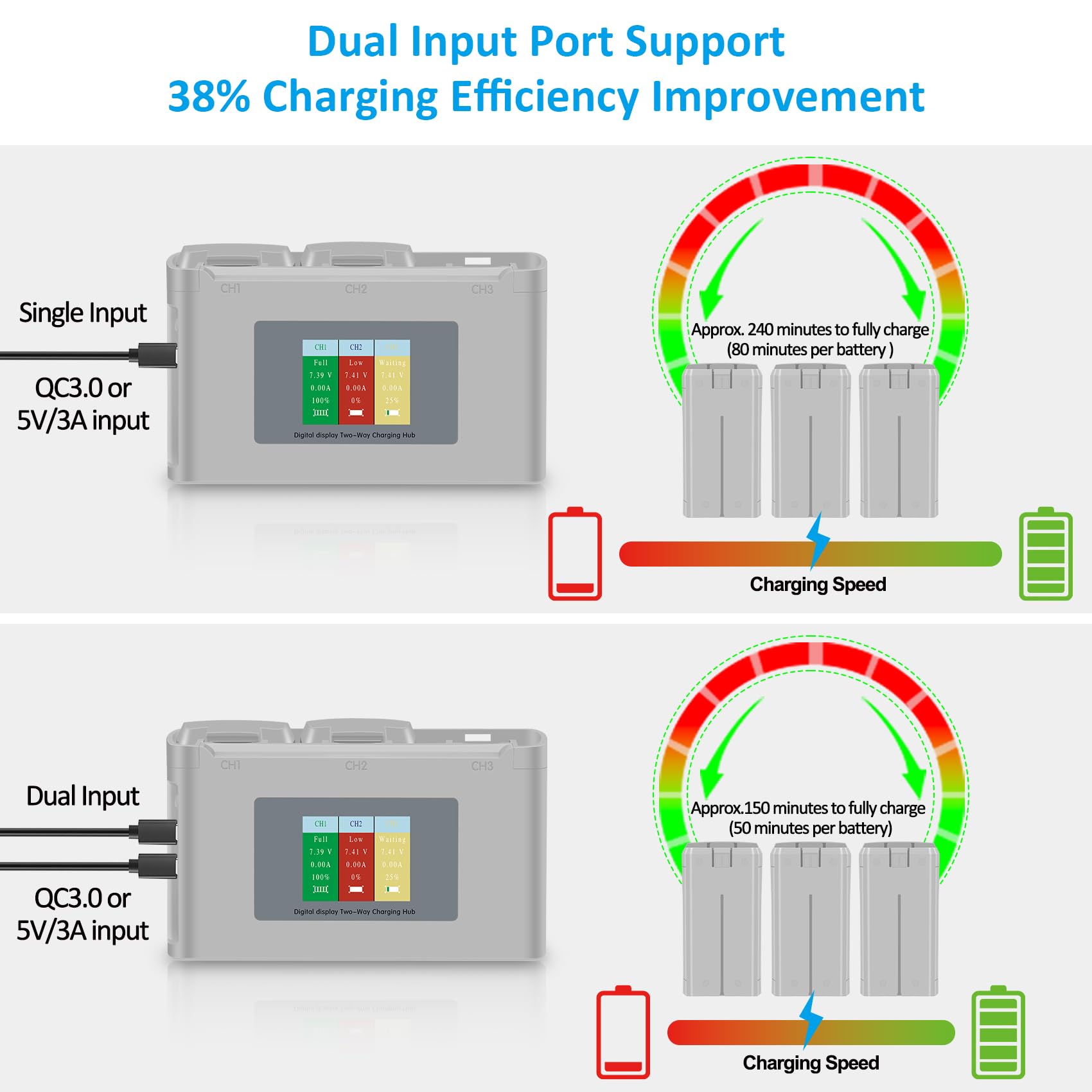 COOLSHOW battery profile showing weight and compact design for travel