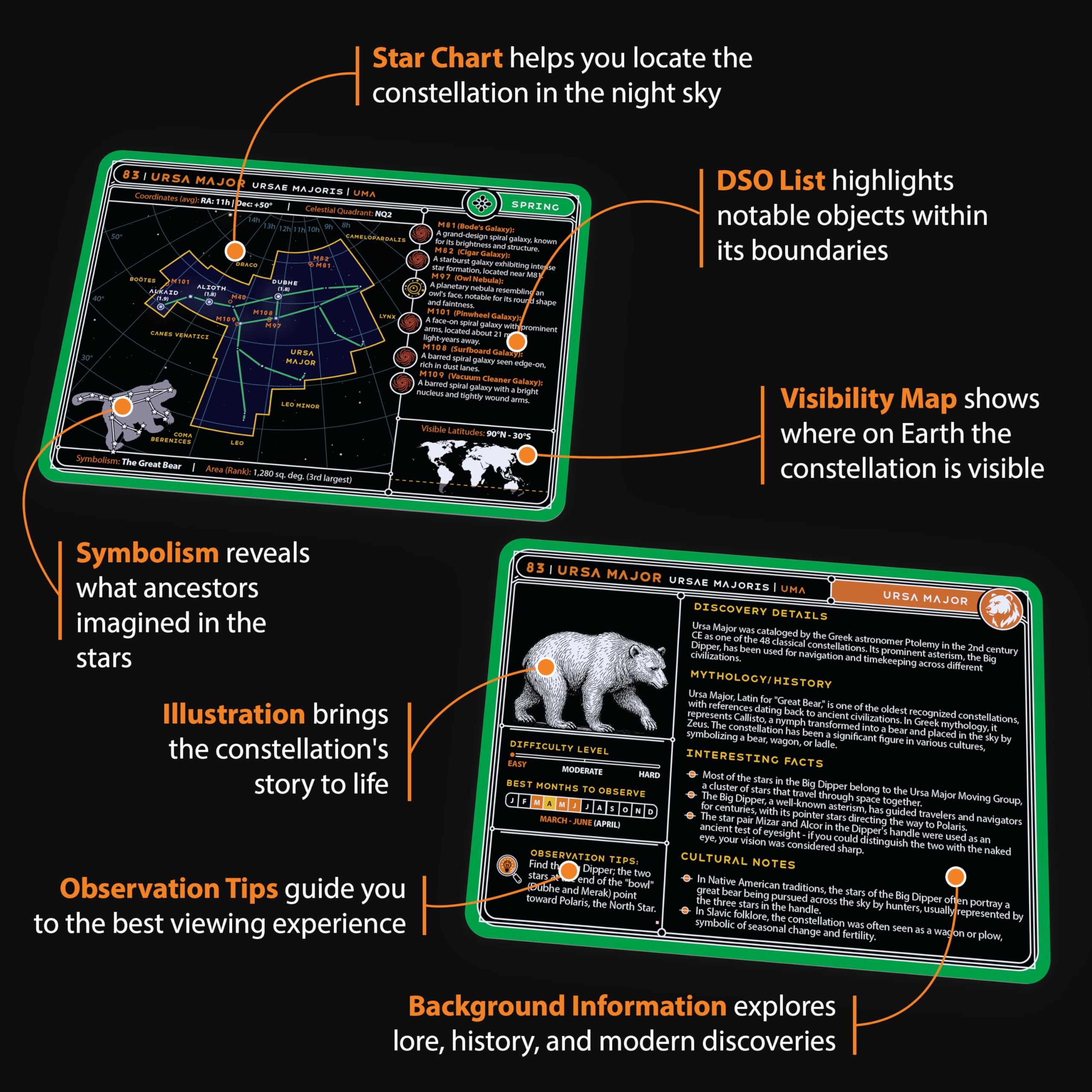 Cosmic Shards Stargazing Cards back notes with concise lore and observing tips.