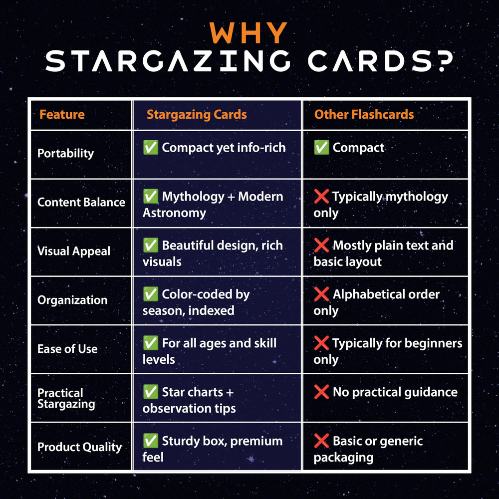 Cosmic Shards Stargazing Cards practical tips improve observing accuracy and timing.