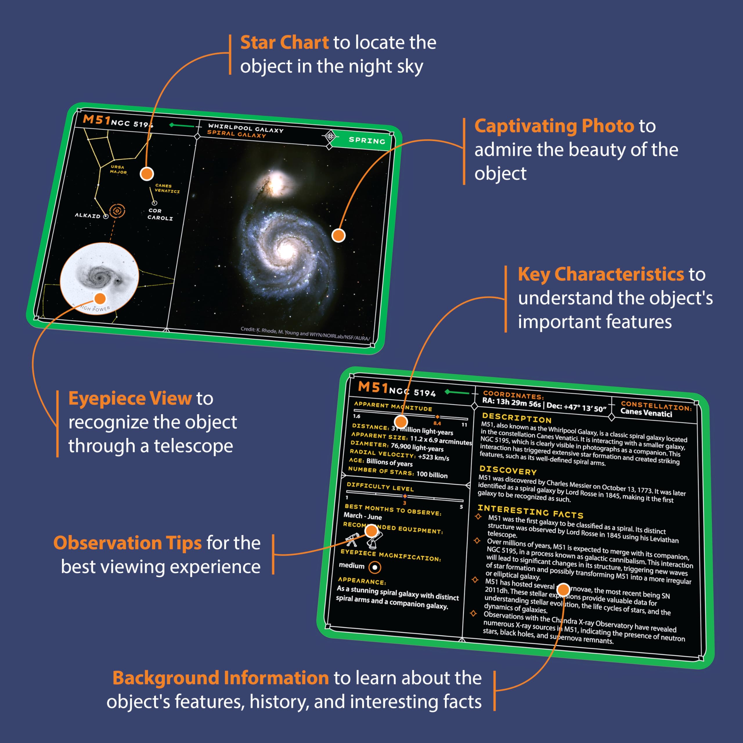 Cosmic Shards Stargazing Cards eyepiece view simulation aids realistic expectations