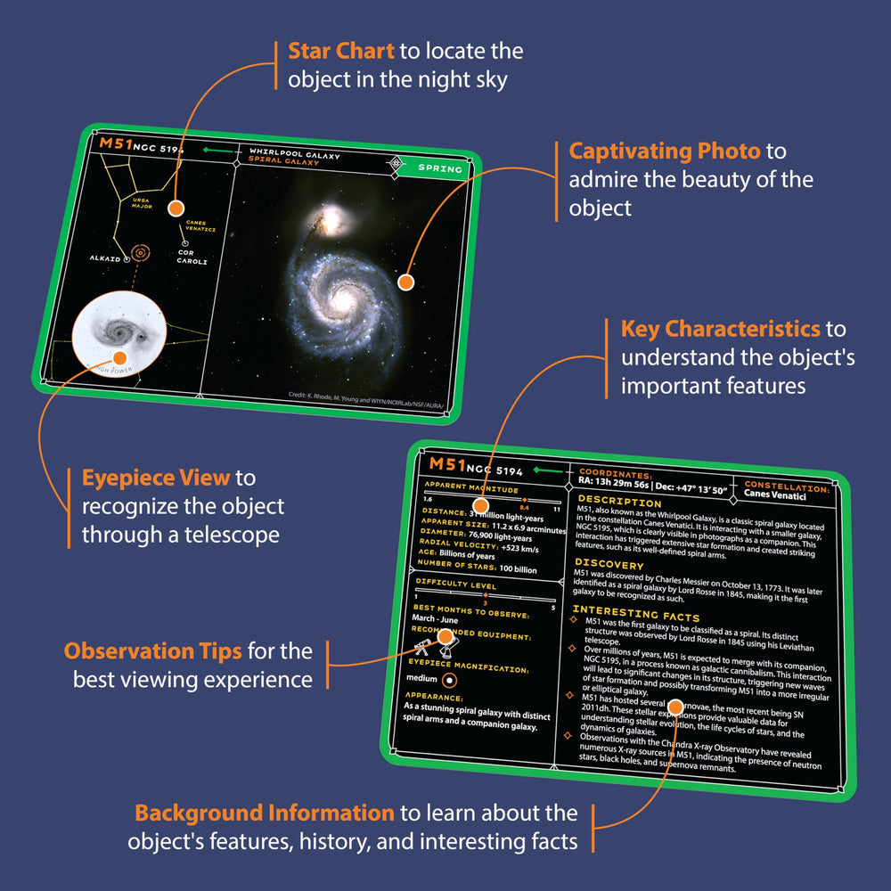 Cosmic Shards Stargazing Cards eyepiece view simulation aids realistic expectations