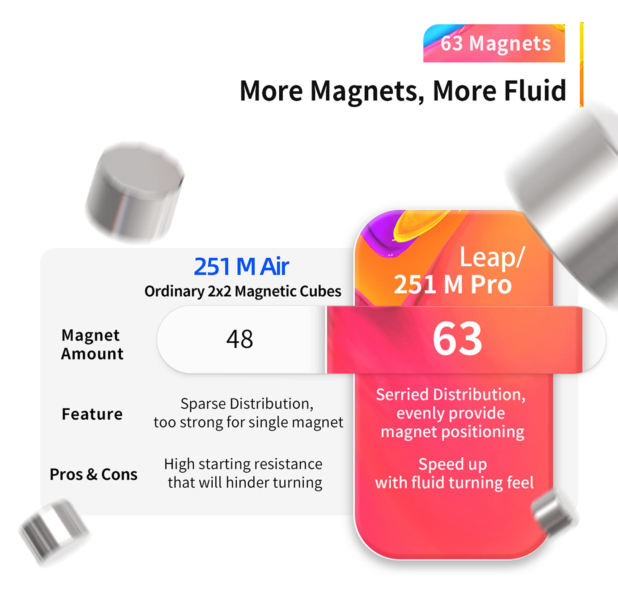 CuberShop GAN 251 M Air magnetic positioning system delivers reliable corner-turn precision.