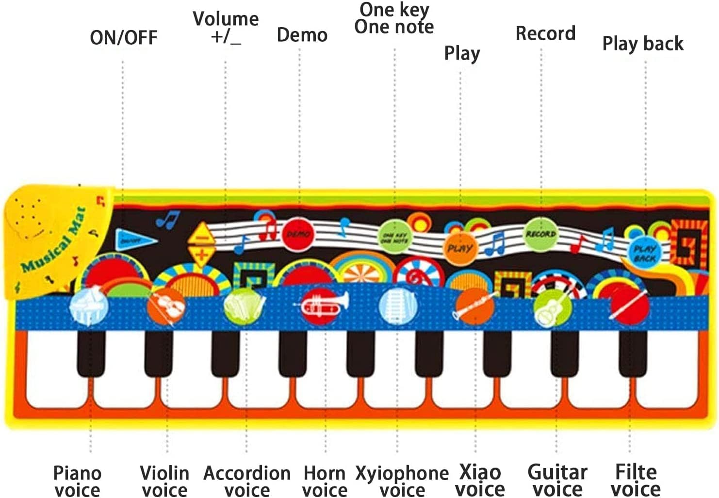 Cyiecw Piano Mat safe non-toxic material supports safe play