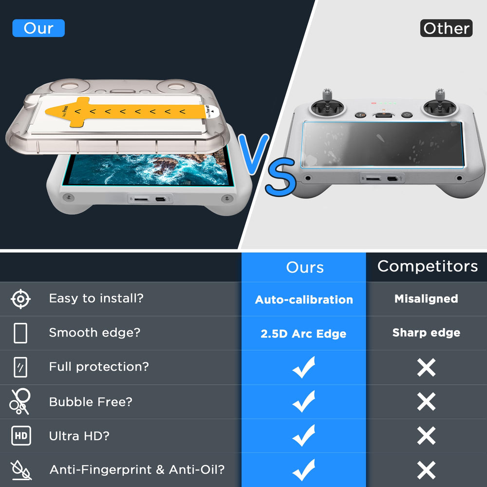 CYNOVA DJI RC2 screen protector installation tray enables bubble-free setup