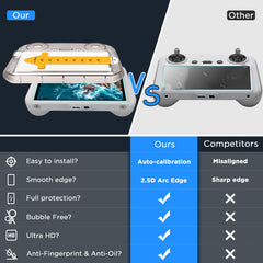 CYNOVA DJI RC2 screen protector installation tray enables bubble-free setup