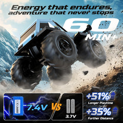 High-capacity battery extends playtime beyond 60 minutes.