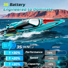 DEERC self-righting RC Boat keeps playing after capsizing.