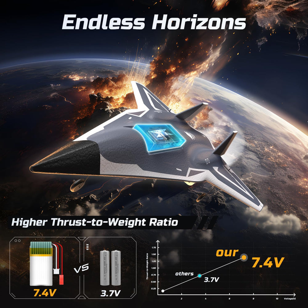 DEERC RC Plane stability from six axis gyro for smooth flights.
