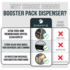 Dinavio Crafthouse sleek display enhances organized collections.