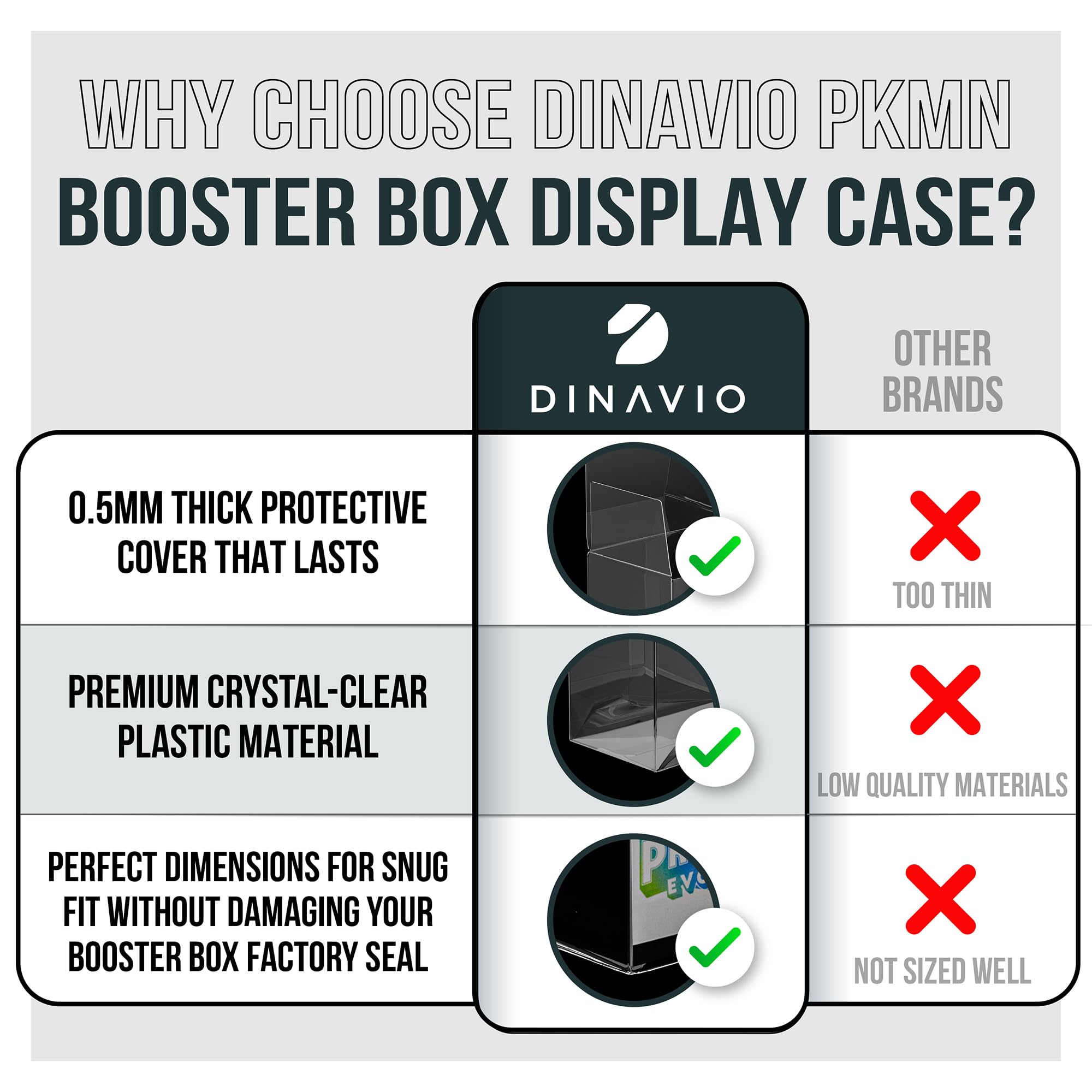 Dinavio Crafthouse crystal-clear film ensures pristine display and protection.