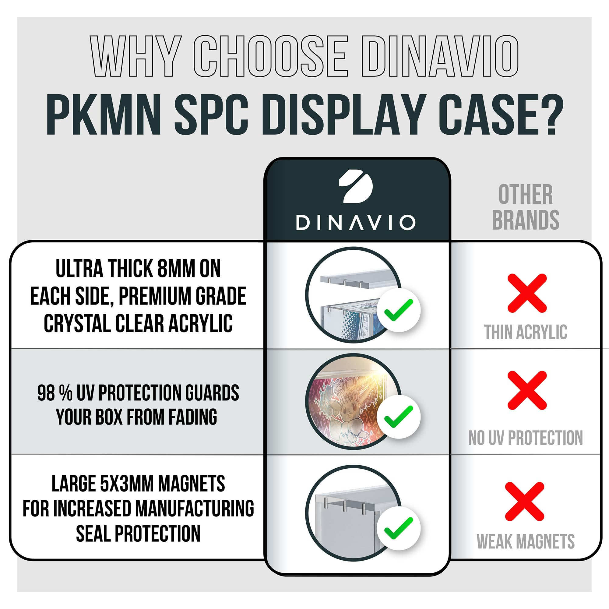 Sealed manufacturer seal helps maintain the SPC’s perceived value.
