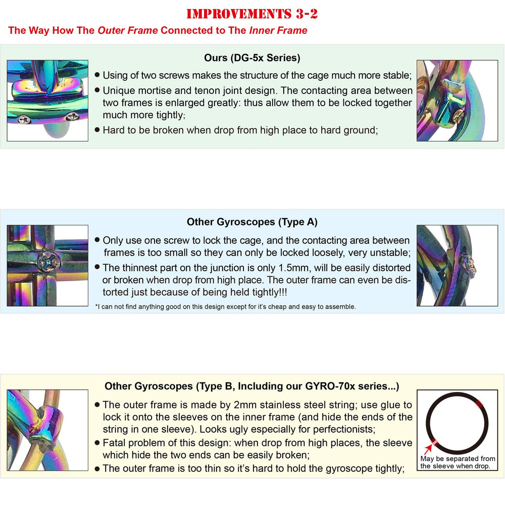 DjuiinoStar DG-5PRO-01 ball bearings boost spin duration with smoother rotation