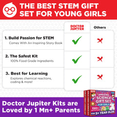 Doctor Jupiter illustrated manual guiding step-by-step learning for independent use