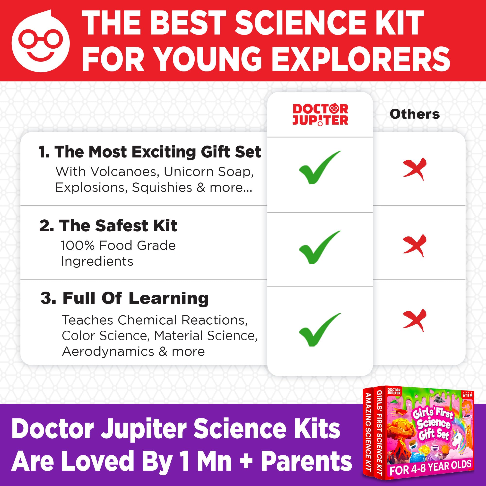 Doctor Jupiter learning kits support screen-free play and critical thinking during STEM activities.