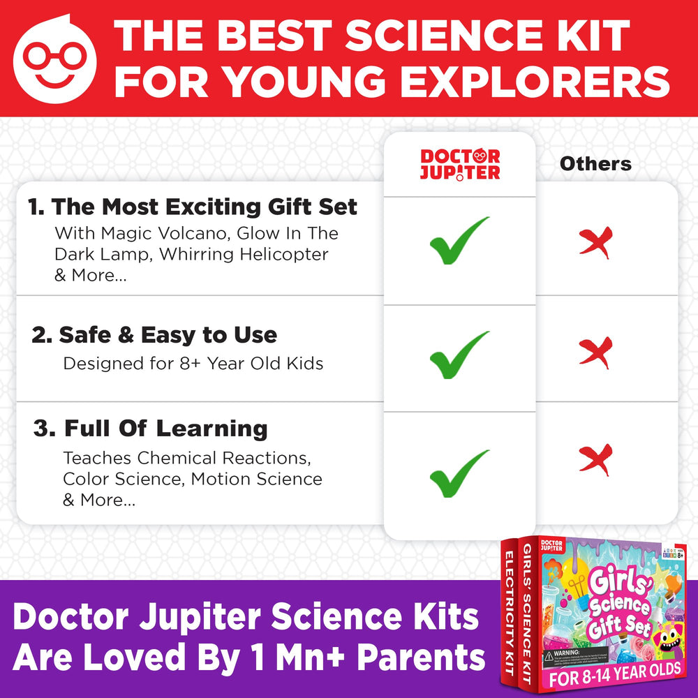Doctor Jupiter instruction manuals and tools supporting guided, safe experimentation for girls 8–14.