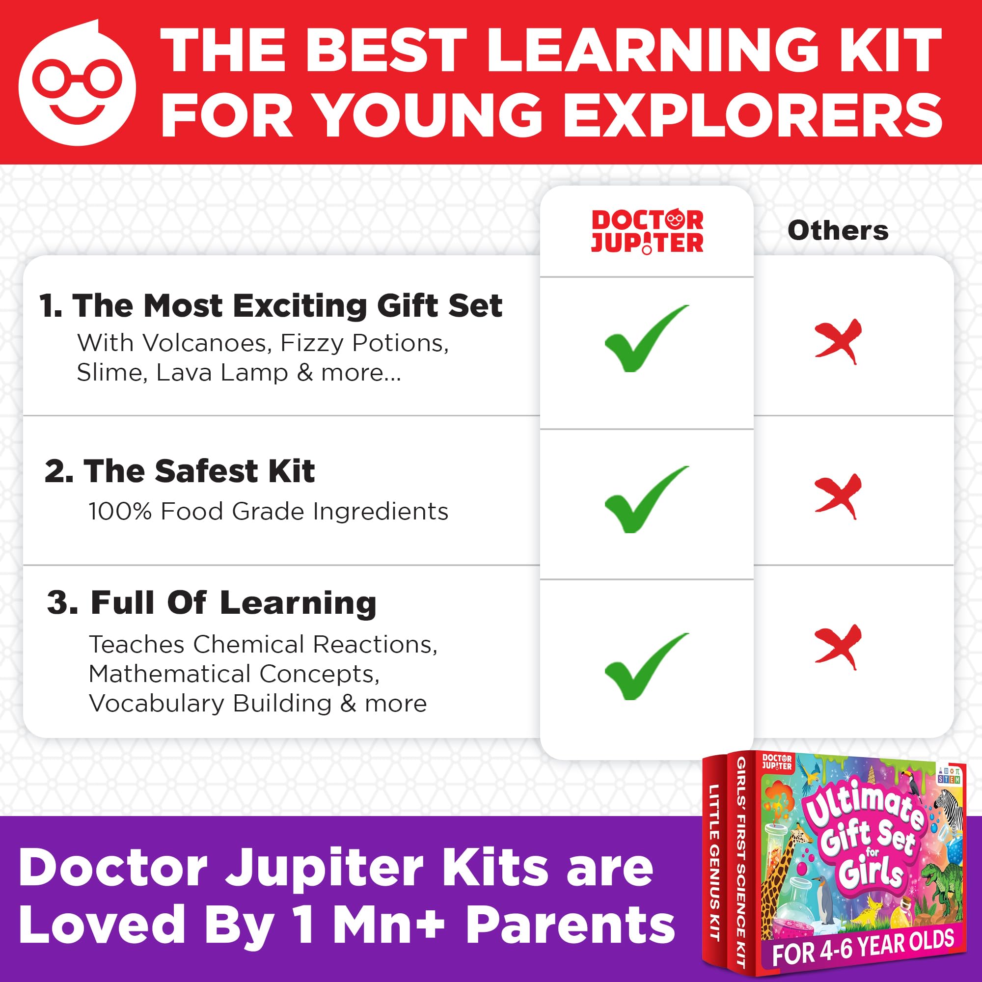 Doctor Jupiter instruction manuals and premium equipment included.