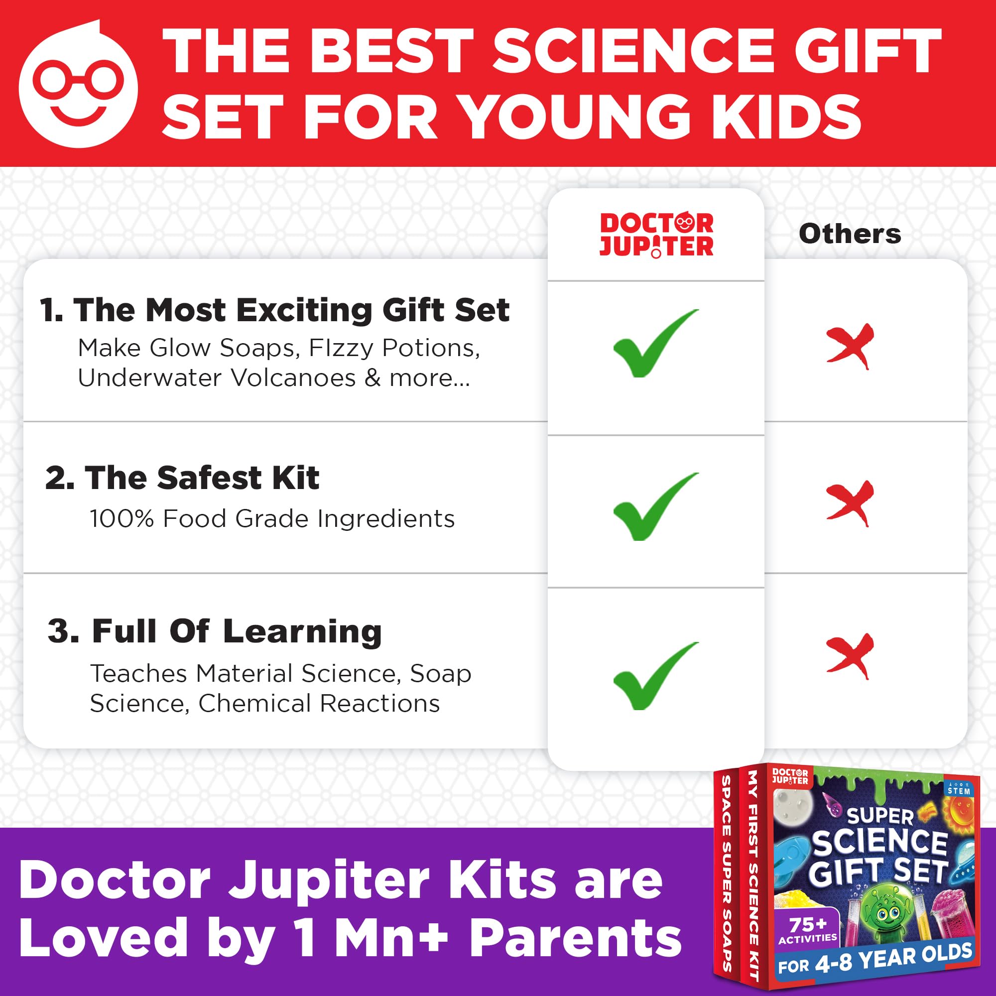 Doctor Jupiter glowing rocket soaps: glowing crafts that engage and delight.