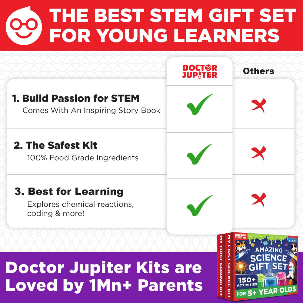 Doctor Jupiter Step-by-step illustrated manuals image highlights easy-to-follow guides for all ages.