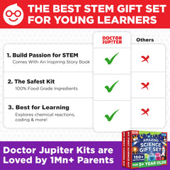 Doctor Jupiter Step-by-step illustrated manuals image highlights easy-to-follow guides for all ages.