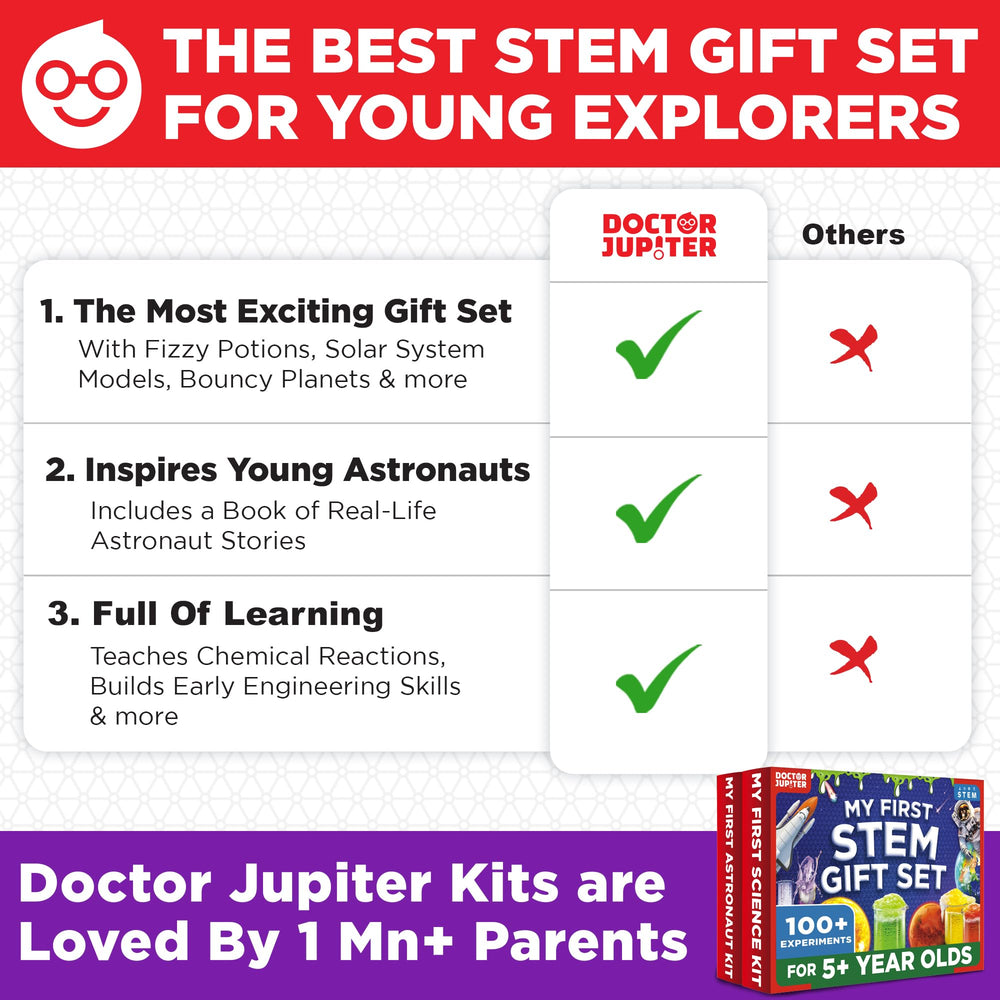 Doctor Jupiter Walking Water and slime activities engage touch and science