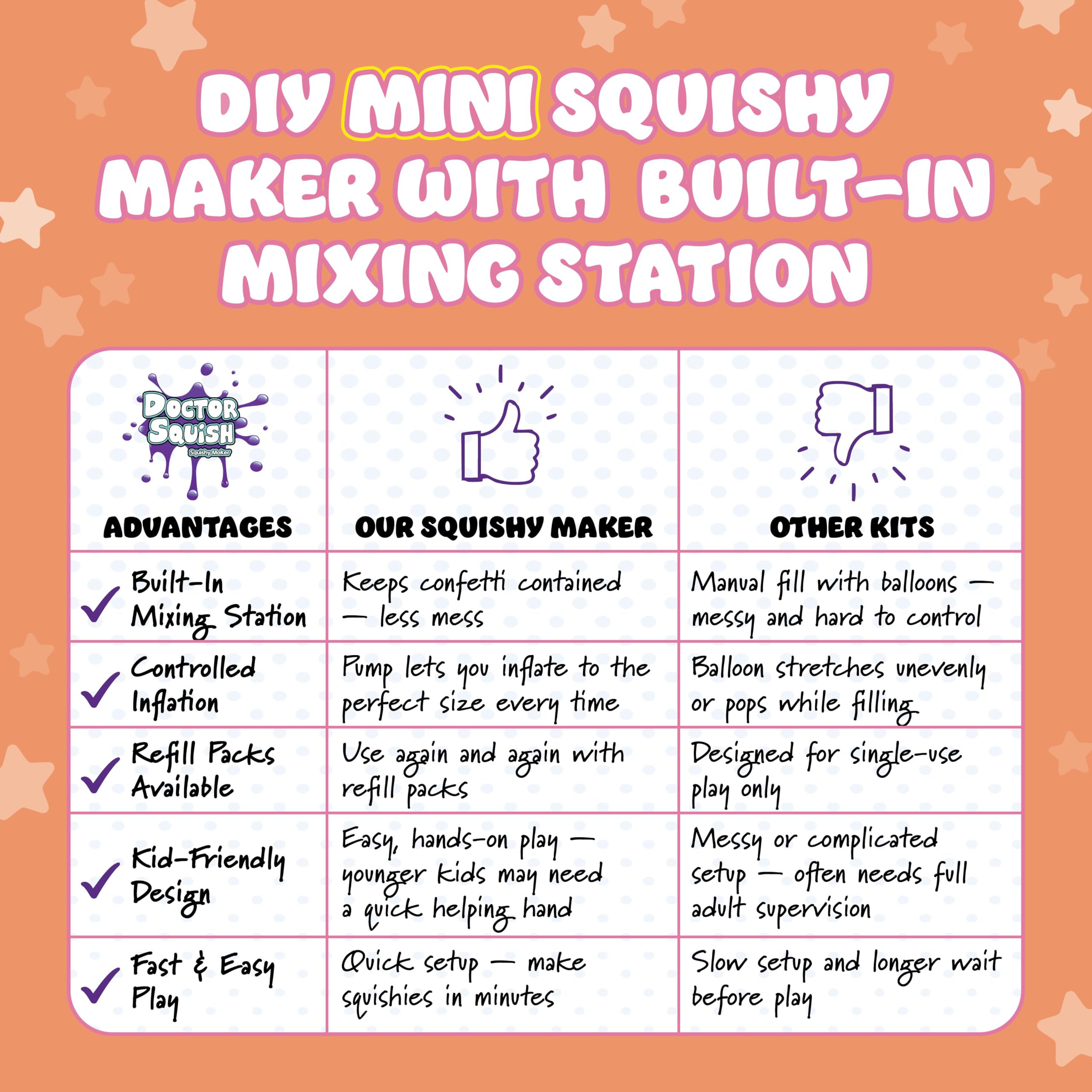 Portable setup makes cleanup quick after Doctor Squish Mini Squishy Maker sessions.