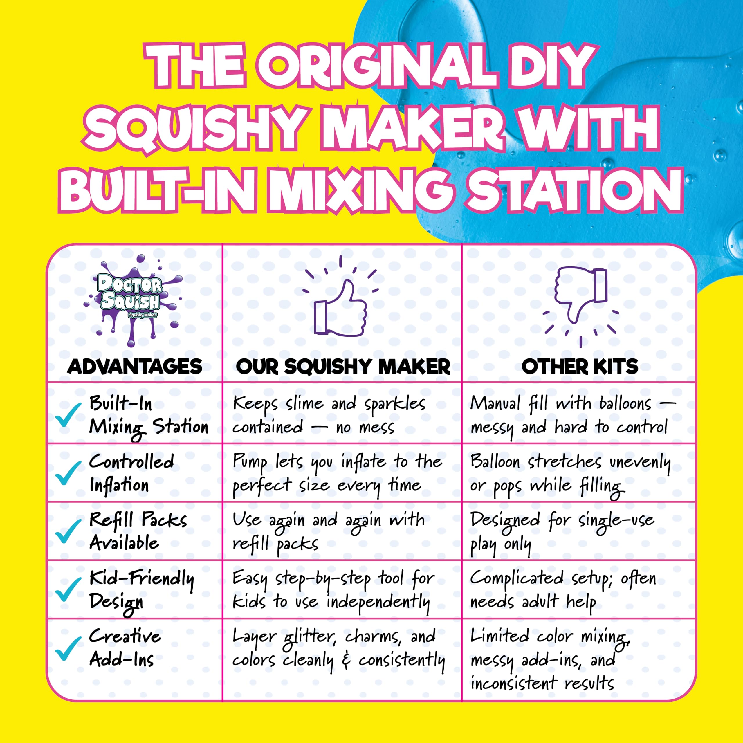 Doctor Squish Squishy Maker customized squishies ready to squeeze and display.