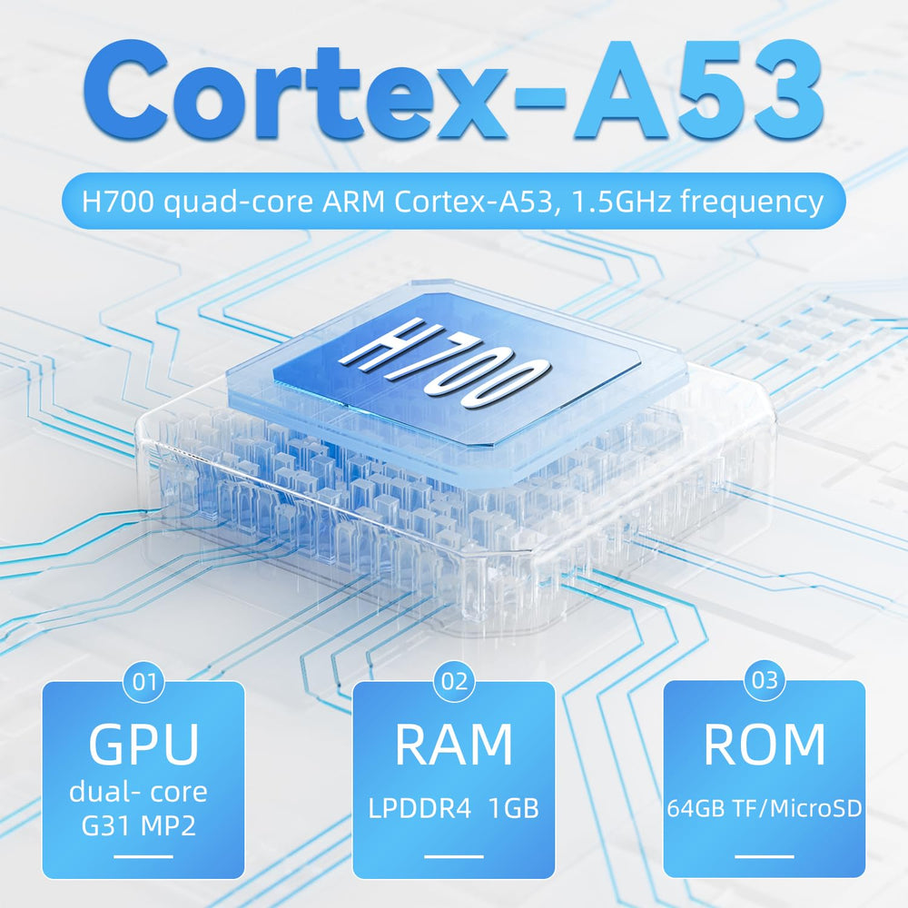 Doriteney RG35XX ports and controls support wireless and wired controllers.