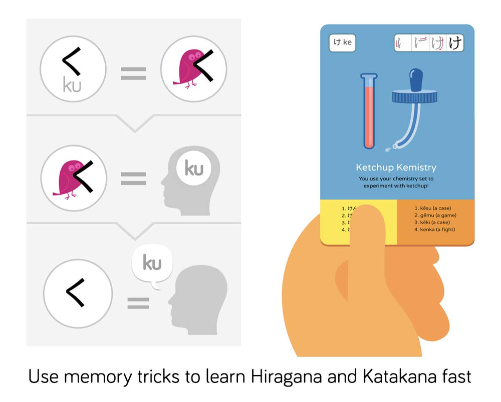 Dr Moku writing guide demonstrates stroke order and character form