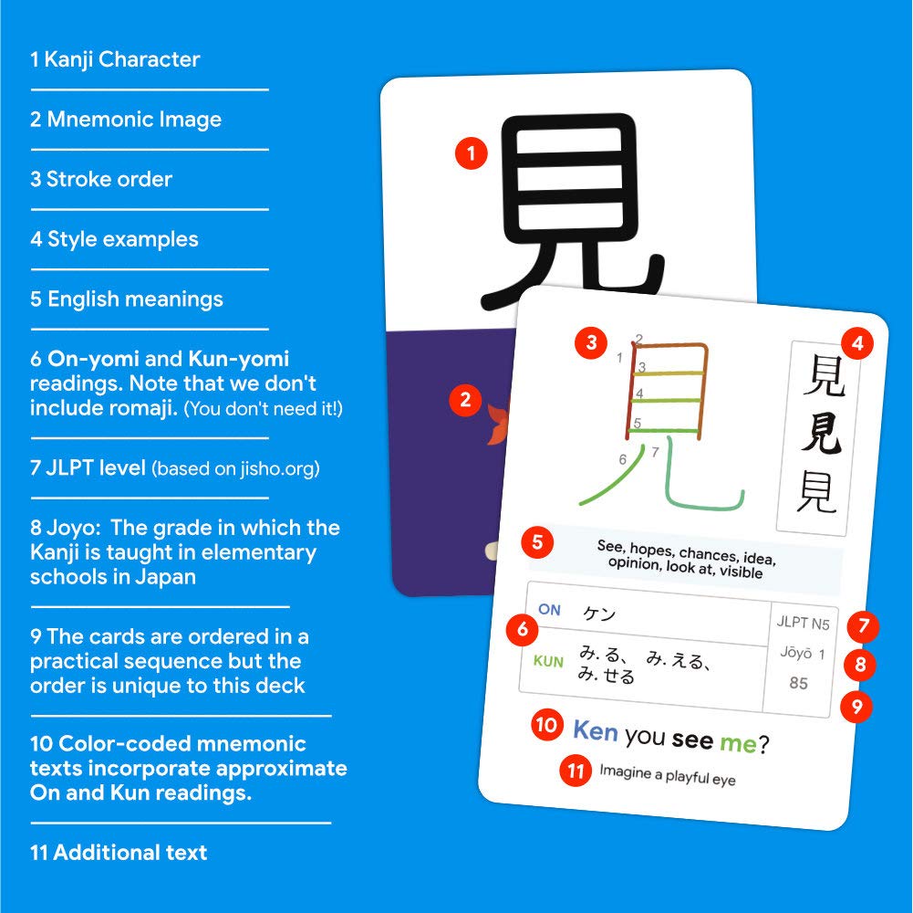 Dr. Moku Kanji flash cards print-style variations—see characters in different writing styles.