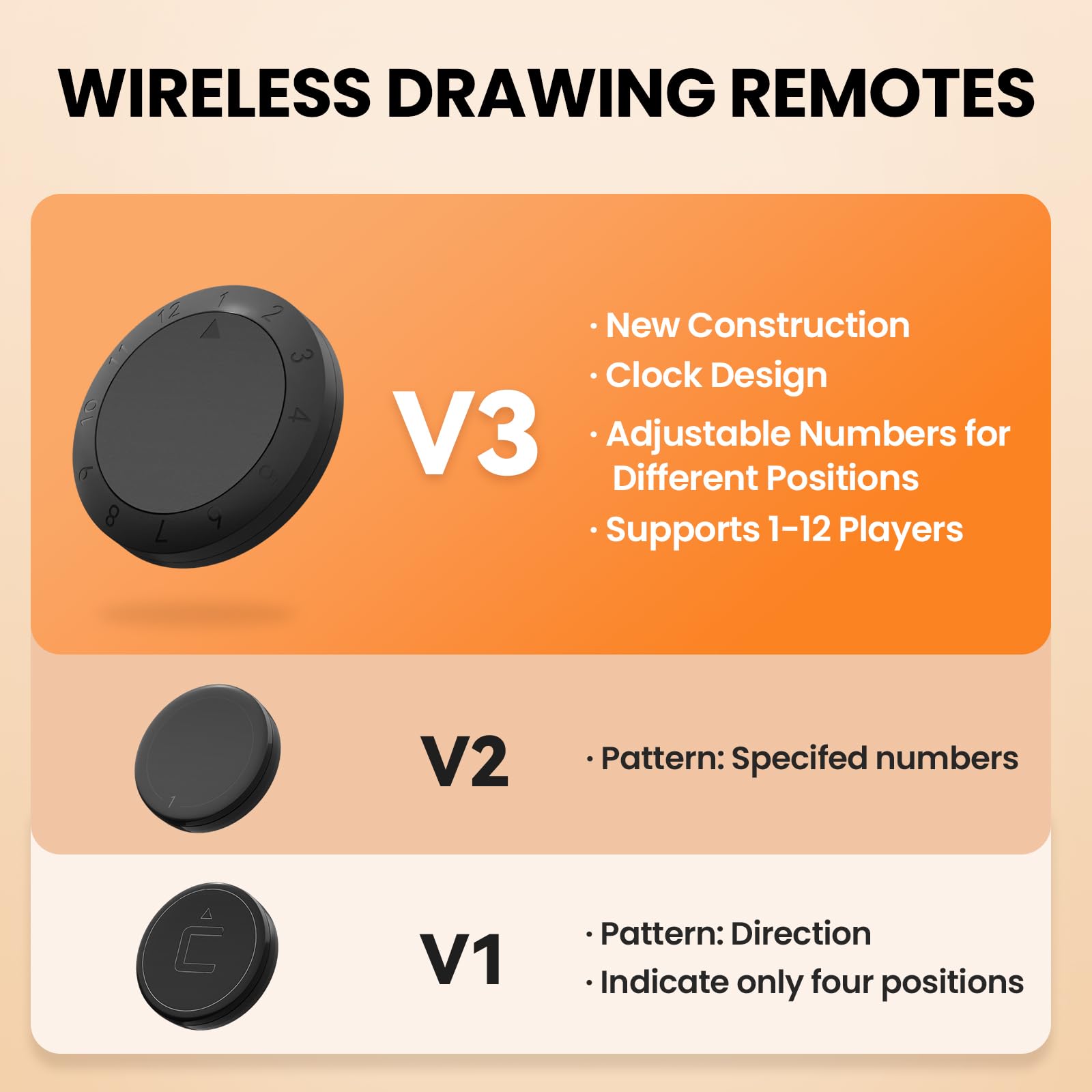 DrawPies V3 remotes support 180° and 360° directions.
