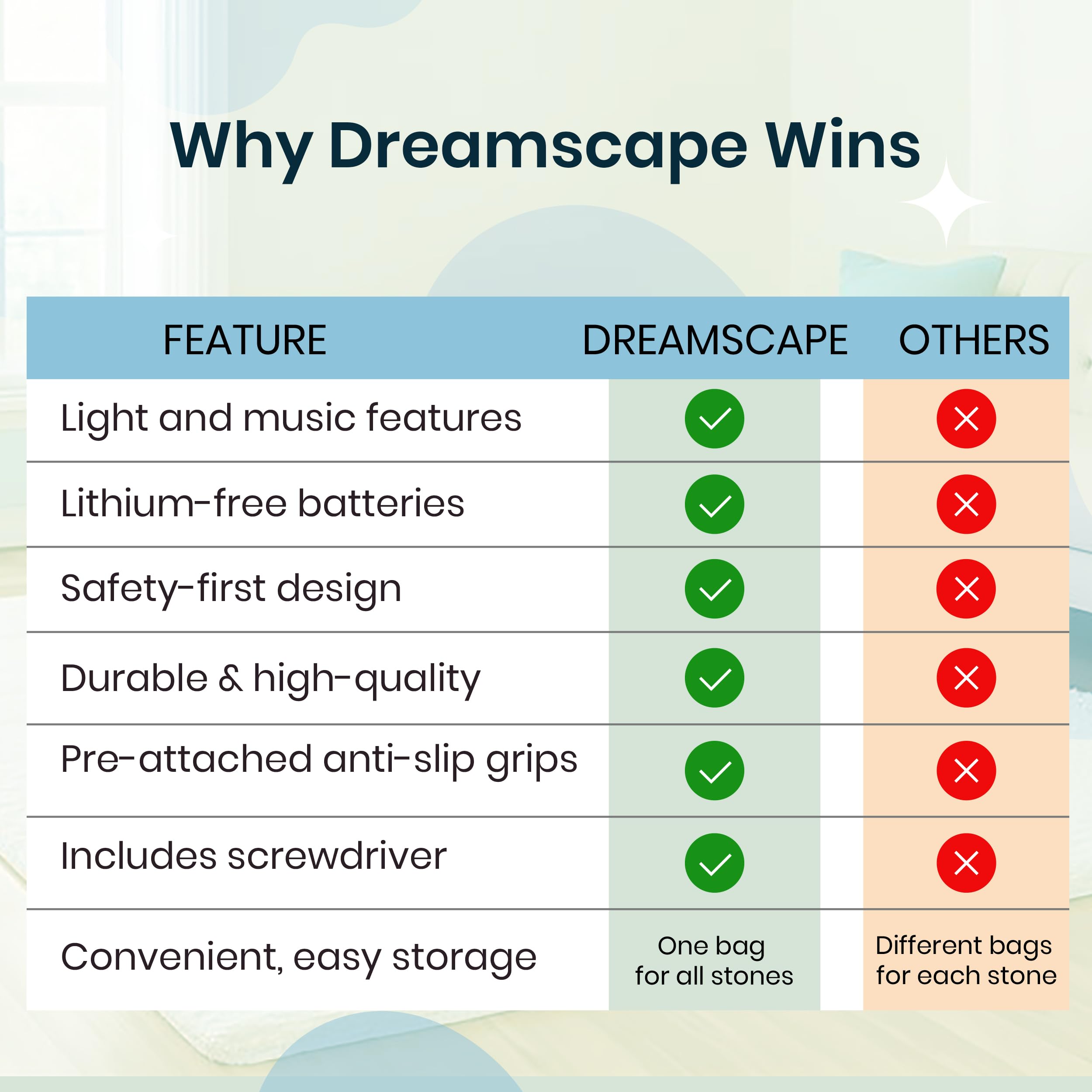 Dreamscape Kids sturdy, odor-free materials for safe play