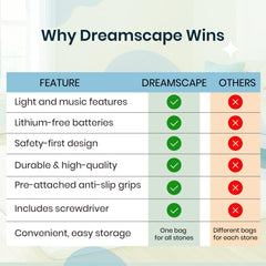 Dreamscape Kids sturdy, odor-free materials for safe play