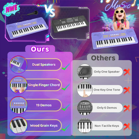 Drmukie kids piano with microphone for pretend concerts and fun singing
