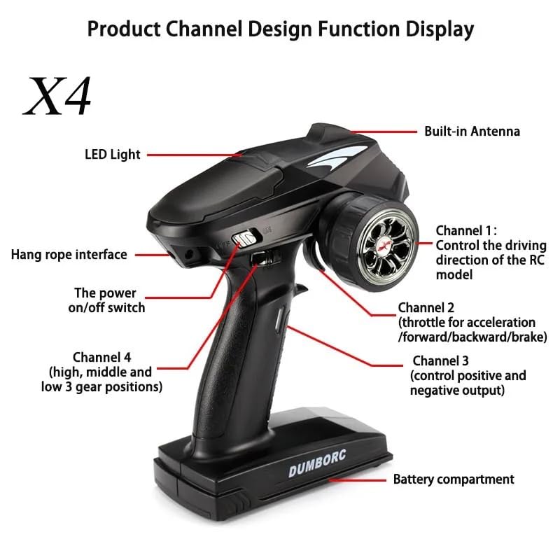 DUMBORC X4 receiver shown in compact size for easy installation