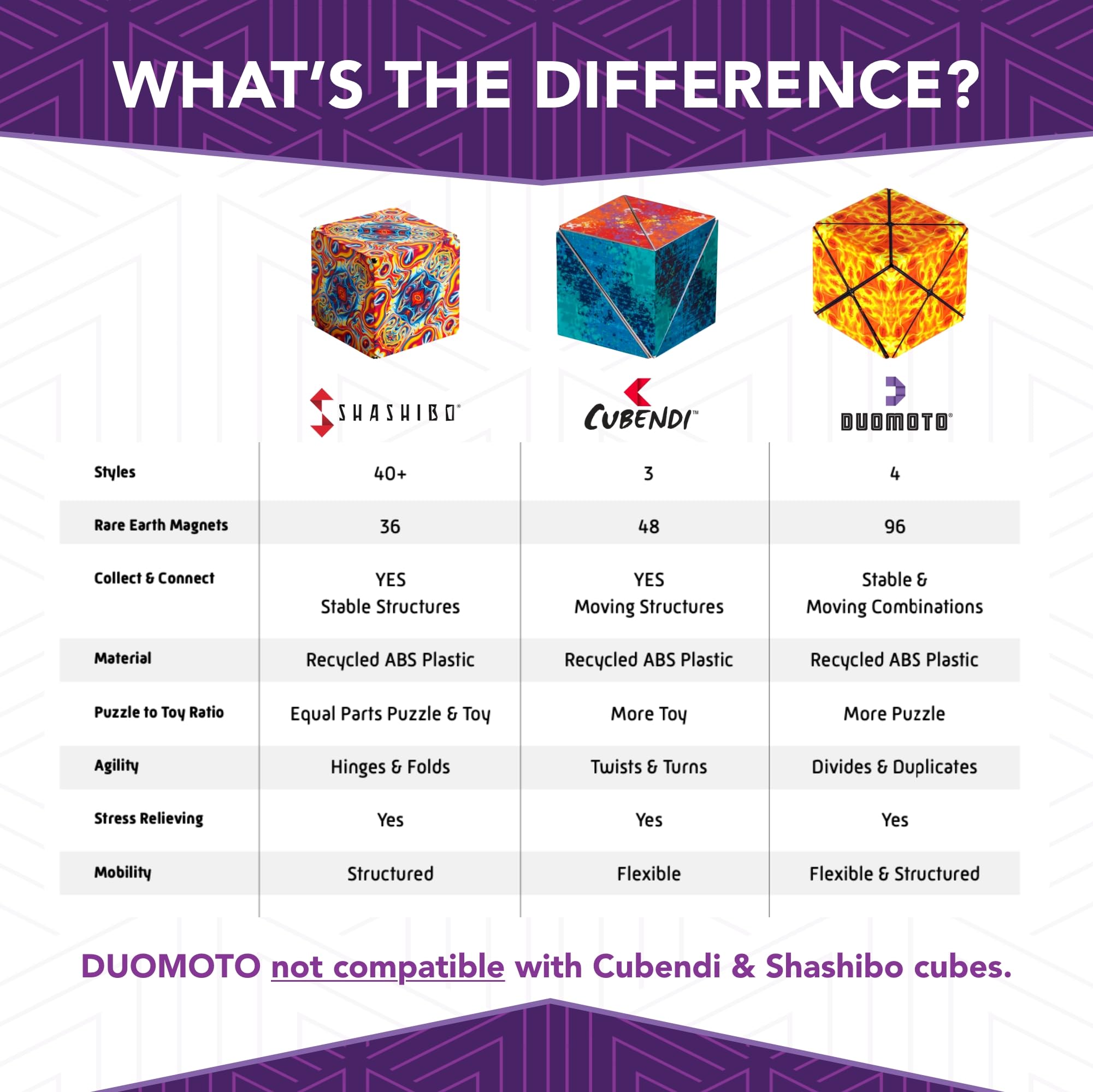 Duomoto app offers instructional videos to master the Moto transformations