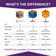 Duomoto app offers instructional videos to master the Moto transformations