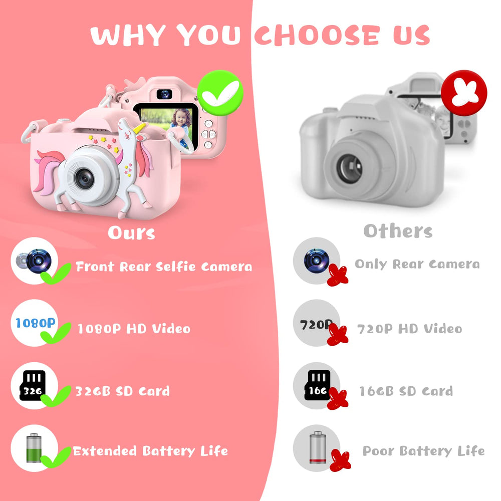 Dwfit camera includes 32GB card for ample photo storage