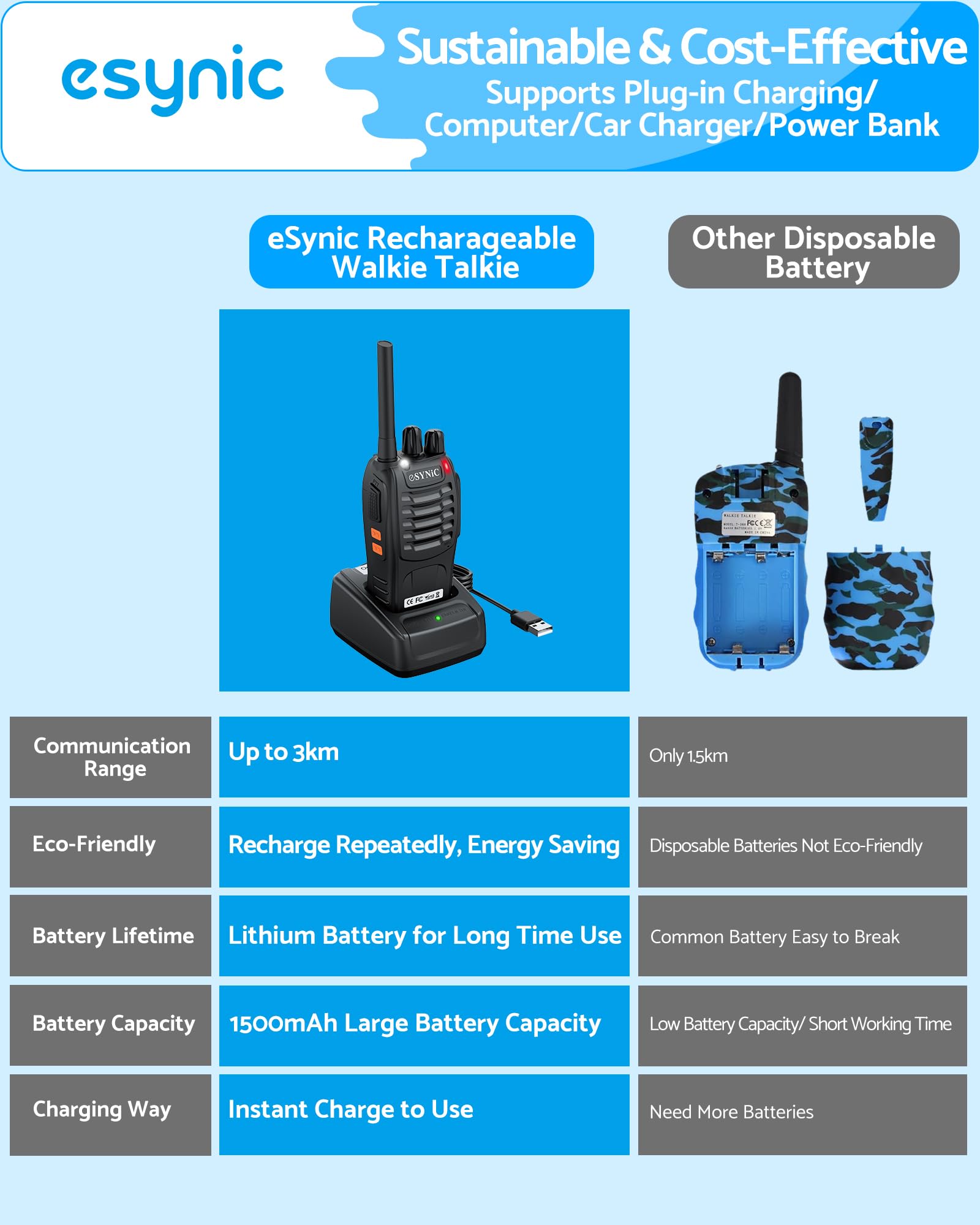 eSynic easy channel switching helps quick reconfiguration for teams.