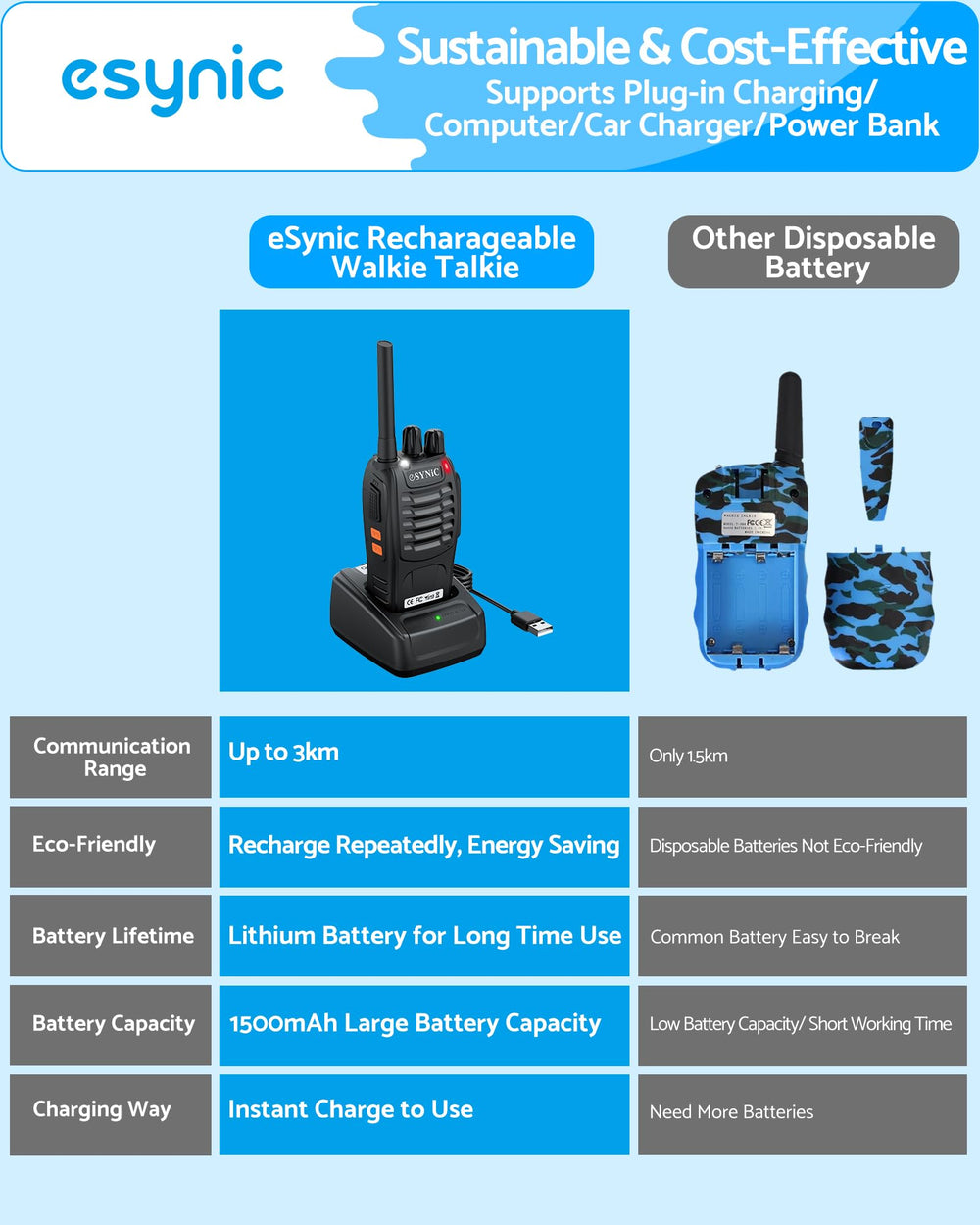 eSynic easy channel switching helps quick reconfiguration for teams.