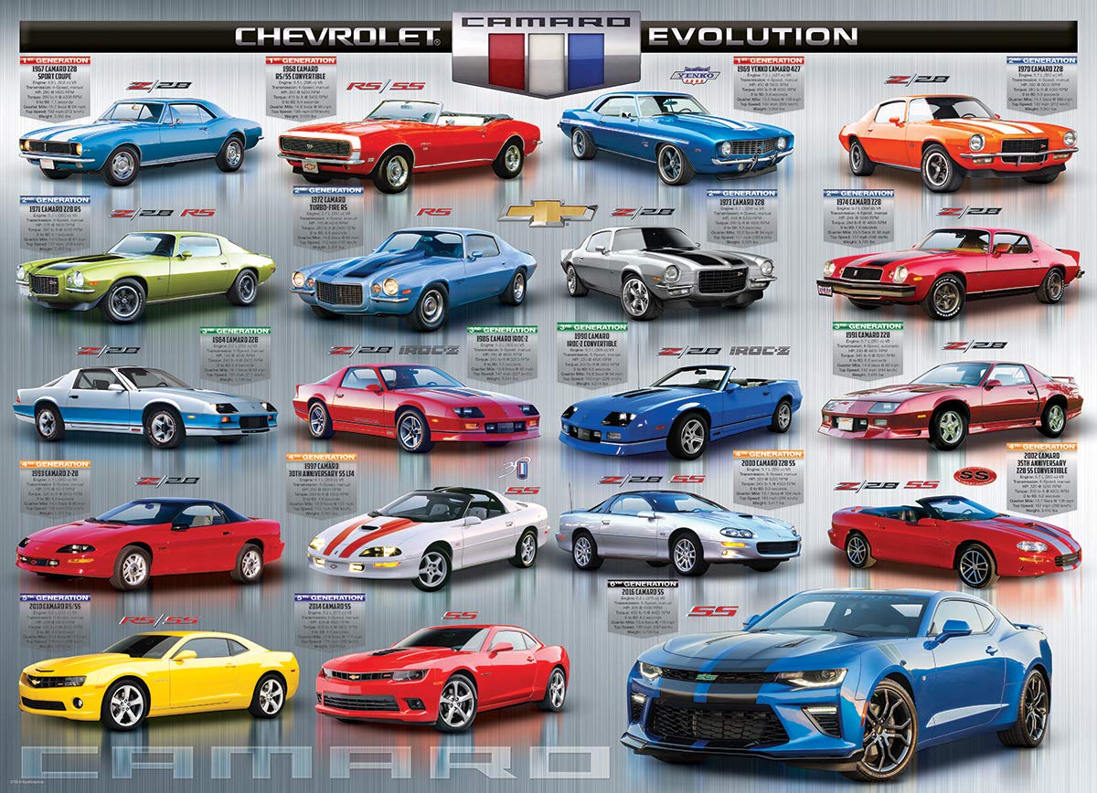 EuroGraphics Camaro Evolution finished puzzle image with vibrant colors for family fun.