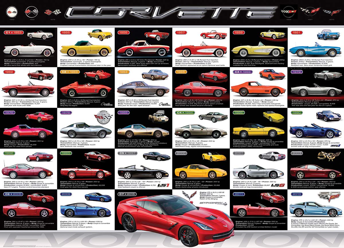 EuroGraphics Corvette Evolution blue puzzle pieces showing vintage through modern Corvette design, great for challenging sessions
