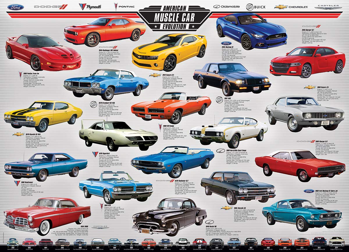 EuroGraphics Muscle Car Evolution puzzle pieces arranged for collaborative, hands-on assembly and brain training.