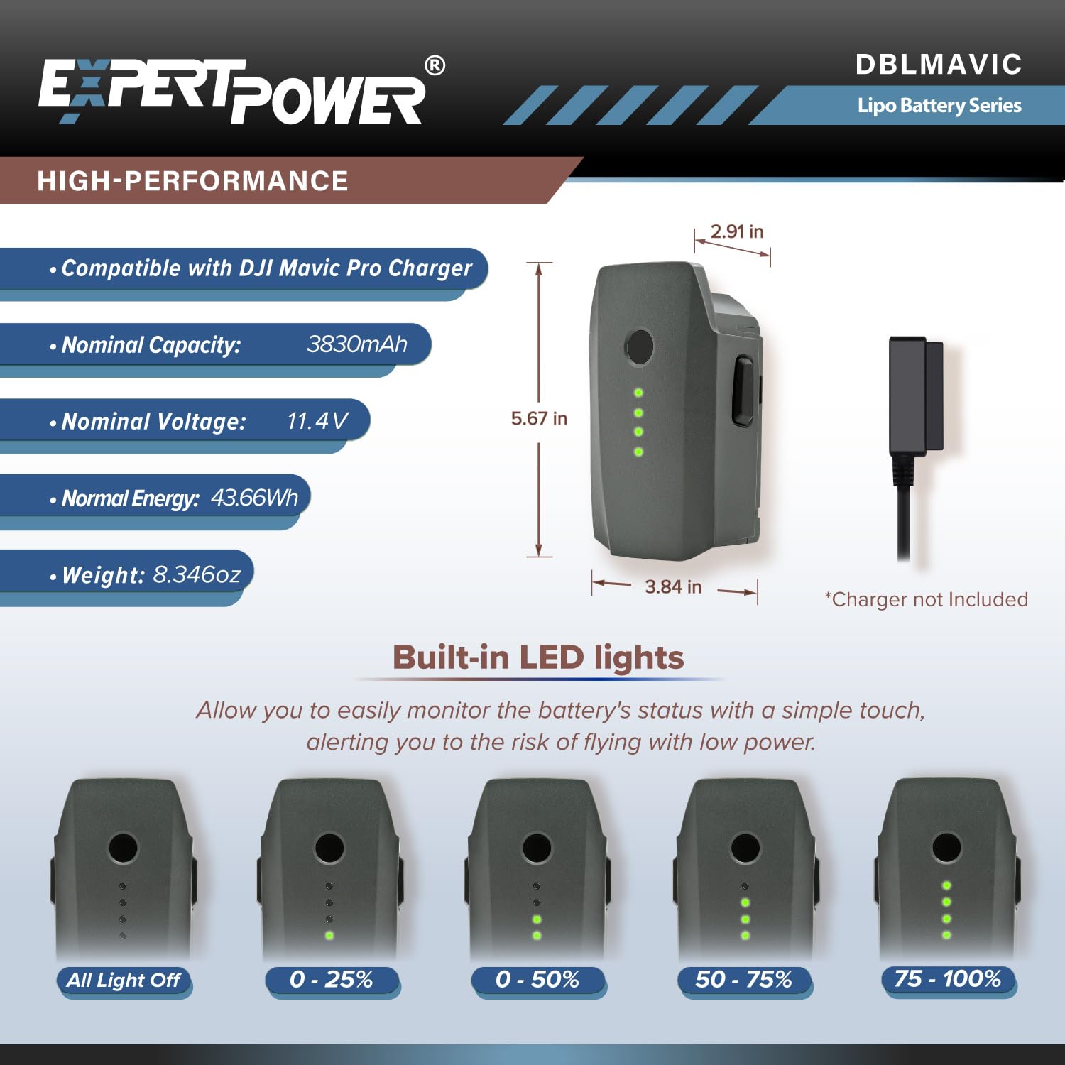 ExpertPower battery integrates with the DJI GO 4 app for real-time status updates.