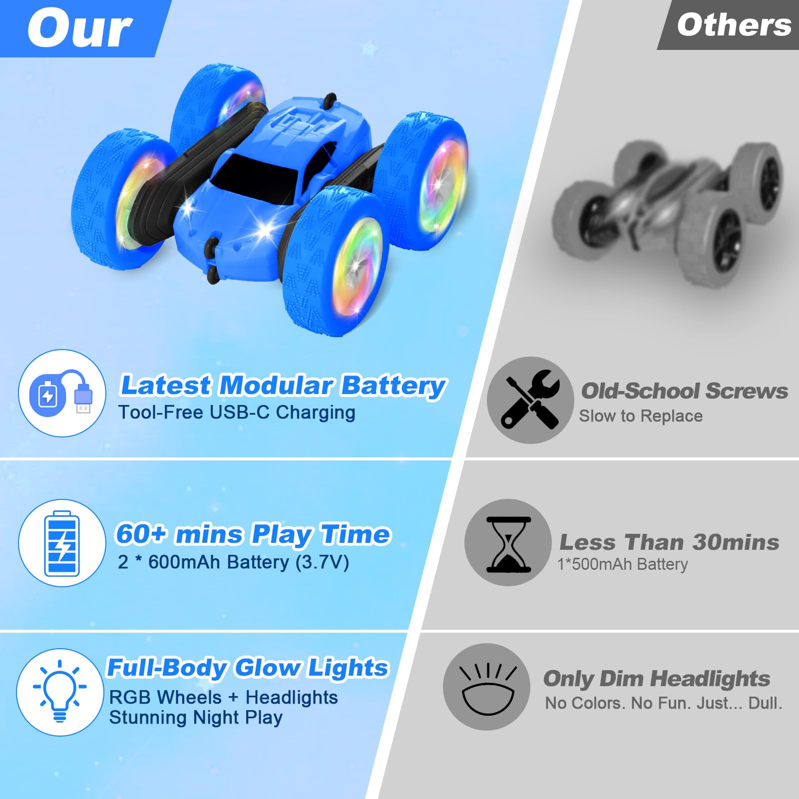 FDCTR all-terrain tires provide grip on indoors and outdoors