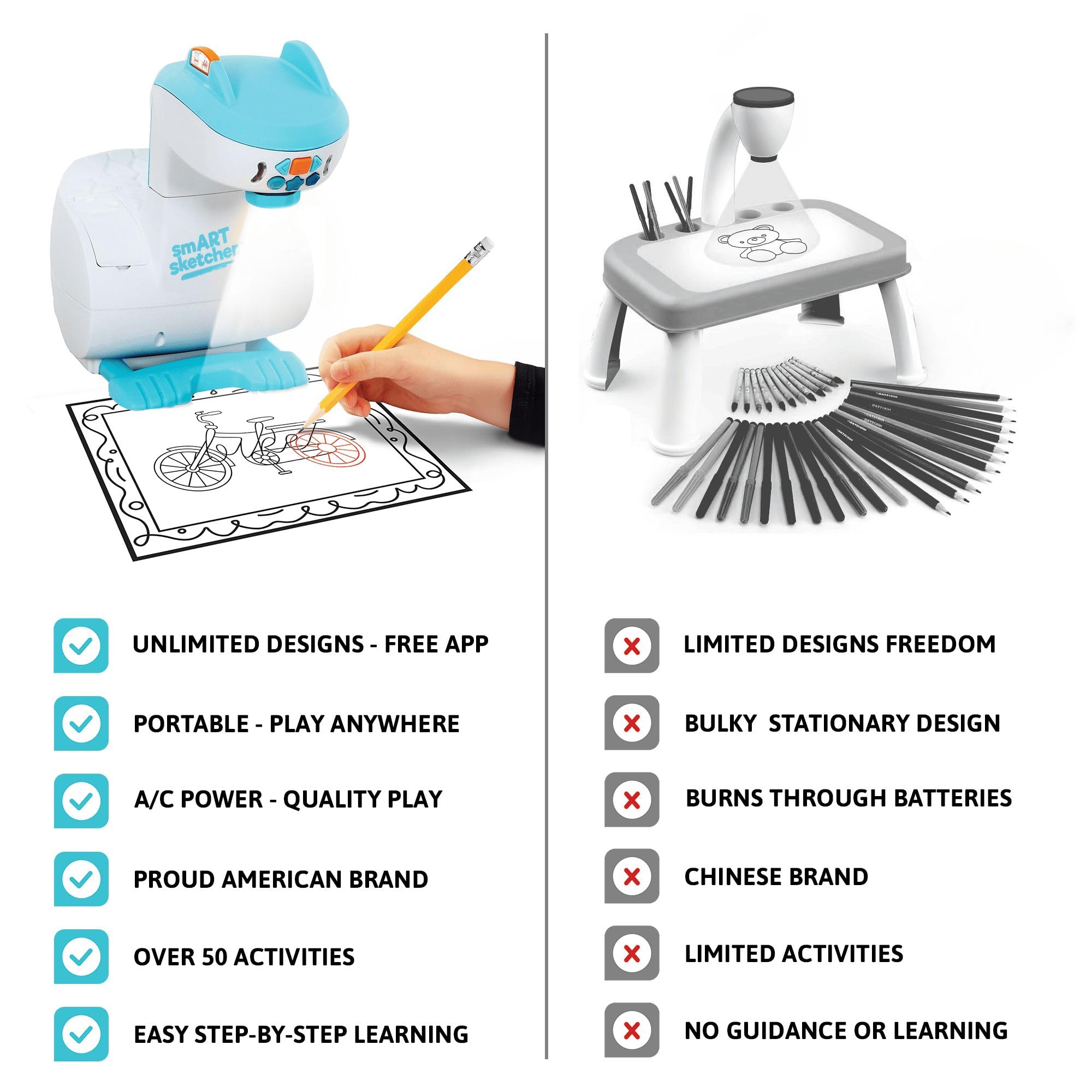 Flycatcher Smart Sketcher 2.0 classroom activities for guided practice.