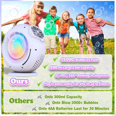 500 ml leakproof tank prevents spills during play.