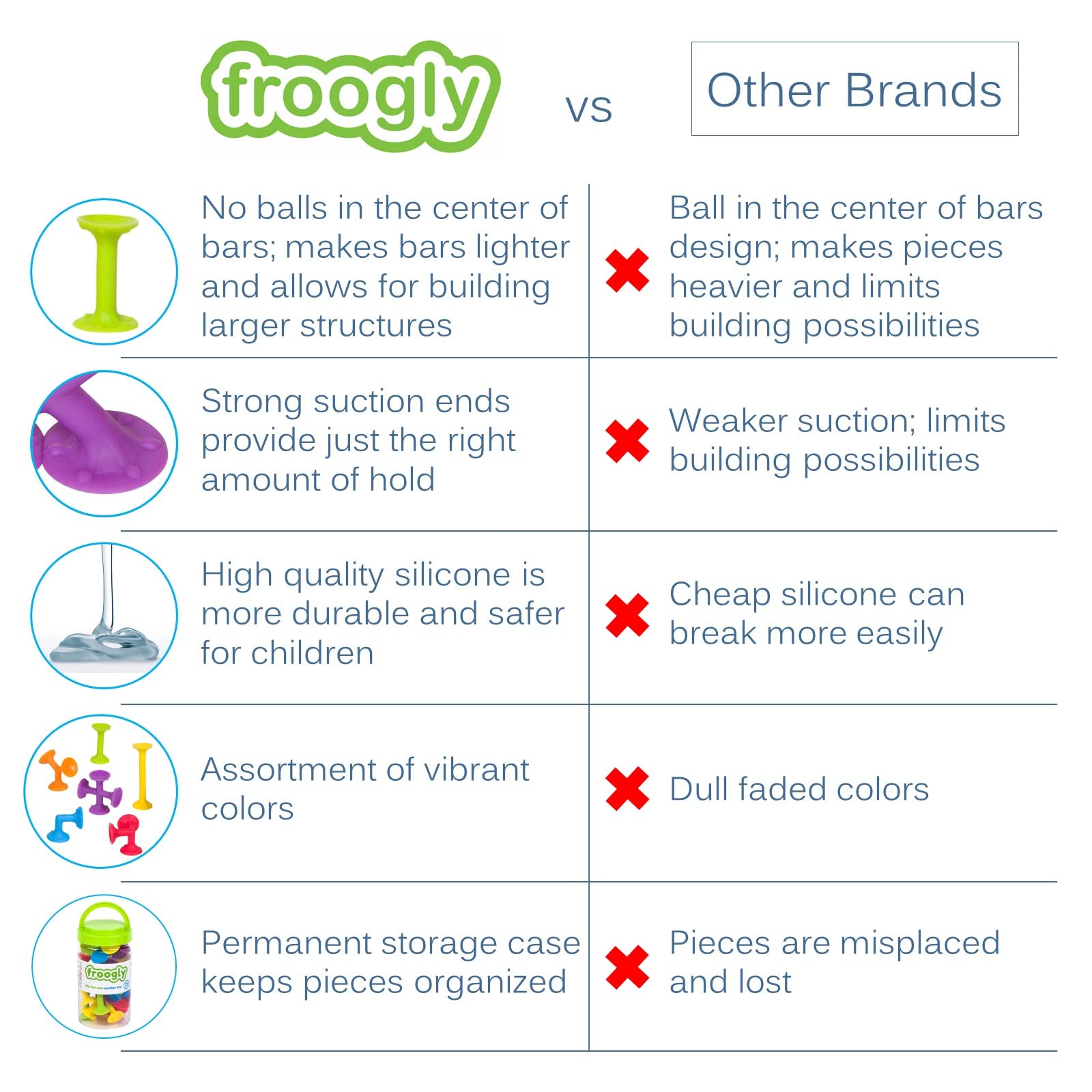 Froogz Froogly durable silicone safe for dishwasher cleaning after use