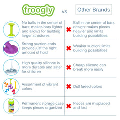 Froogz Froogly durable silicone safe for dishwasher cleaning after use