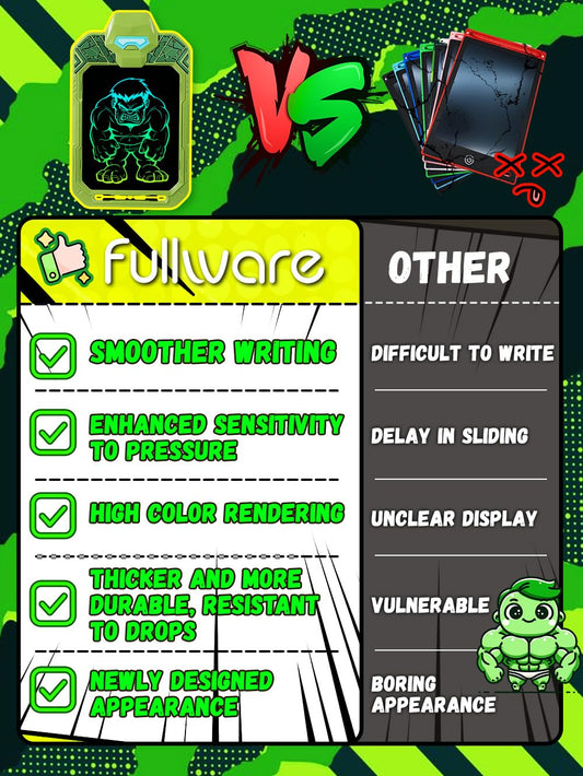 Fullware LCD tablet Green Giant Hero side view for portable drawing