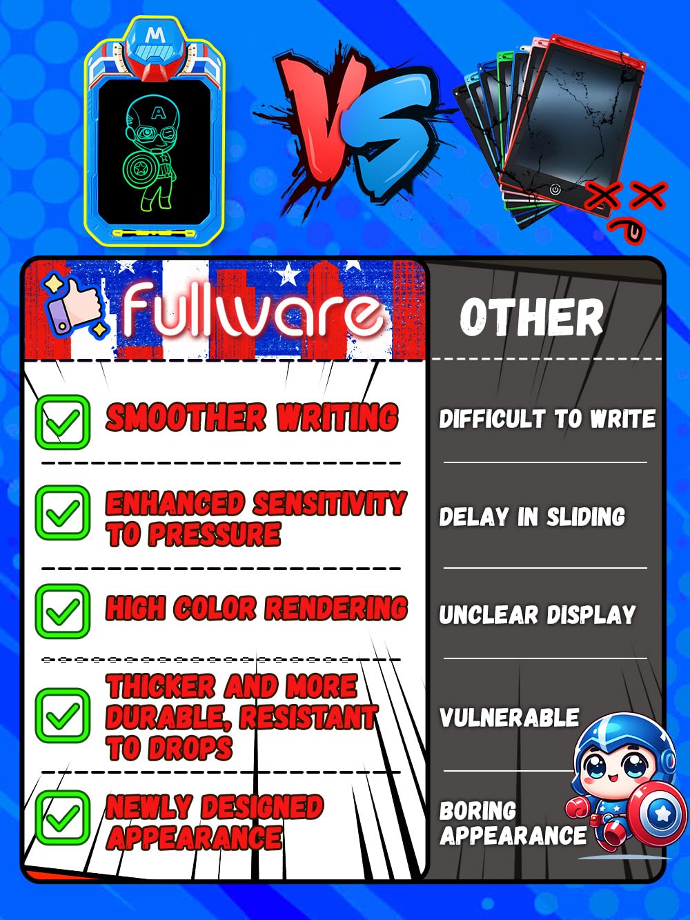 Fullware Mech Iron Hero LCD tablet writing surface shows vivid strokes.